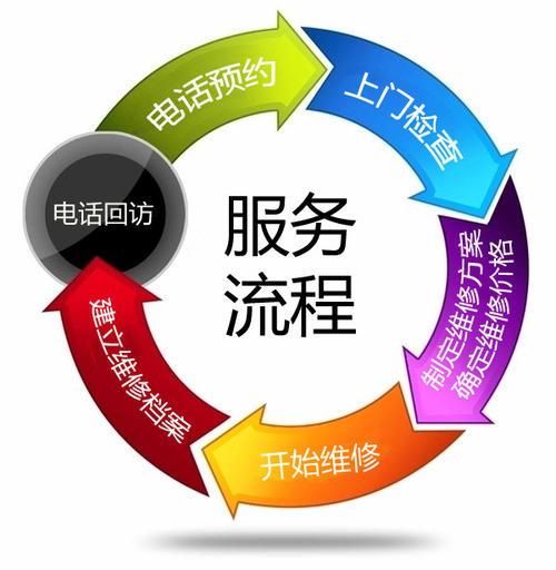 典匠指纹锁售后24小时400服务热线电话